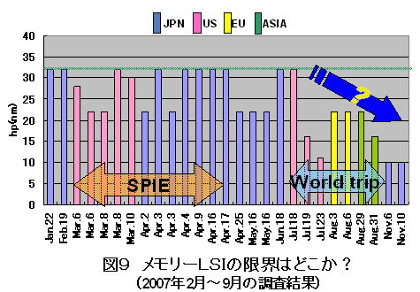 ꡼LSIθcϤɤ