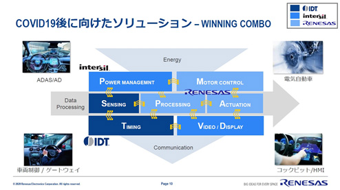 COVID19˸塼 - WINNING COMBO