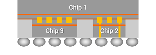 2TSMC3ICǤTSMC-SoIC\ѡZTSMC