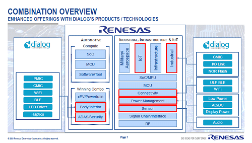 COMBINATION OVERVIEW ENHANCED OFFERINGS WITH DIALOG'S PROPDUCTS / TECHNOLOGIES