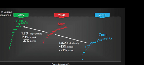 1üƥΥΡɤ7nm5nm3nmؤZTSMC, Semiconductor Digest