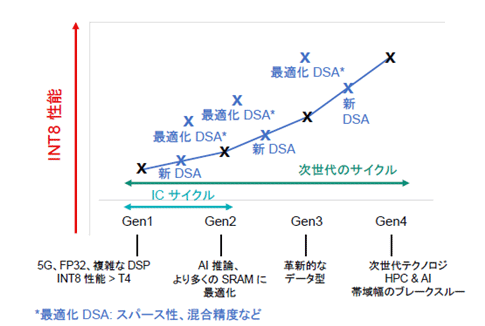 INT8