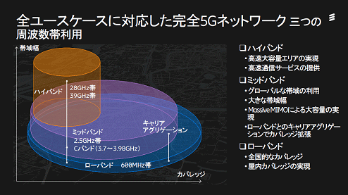 朥桼˞5Gͥåȥ/3ĤμSӾWÓ Ericsson Mobility Report