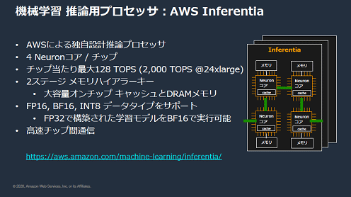 ؝{bÓץå: AWS Inferentia