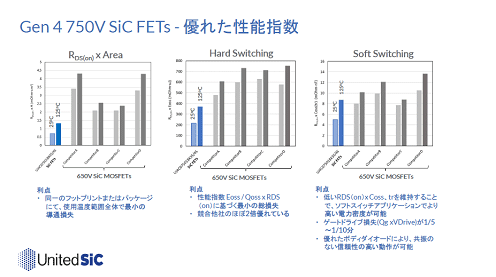 Gen4 750V SiC FETs - ͥ줿ؿ