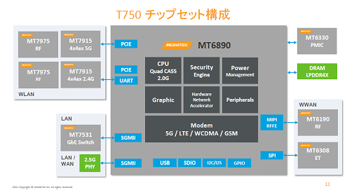 T750 åץåȹ / MediaTek