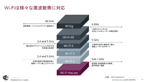 Wi-Fi͡ʼSӤ˞ / Wi-Fi Alliance