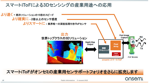 ޡiToFˤ3D󥷥󥰤ξÓؤαÓ / onsemi