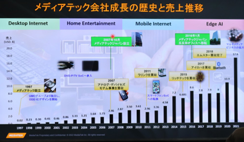 ǥƥåĹˤֿ䔡 / MediaTek