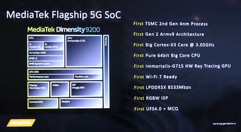 Media Tek Flagship 5G SoC / MediaTek