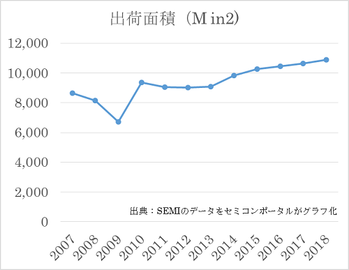 1SEMIͽRꥳ󥦥Ϥνв٠Cѡñ̤100ʿ(sh)