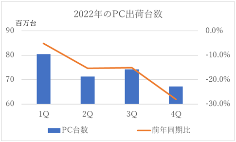 2022Qѥв