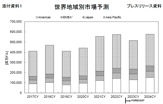 2023Qđ cϰxͽR / WSTS