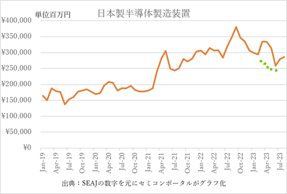 ܞȾƳ]Y䔡 (2019Q12023Q7) / SEAJοC򸵤˥ߥݡ뤬ղ