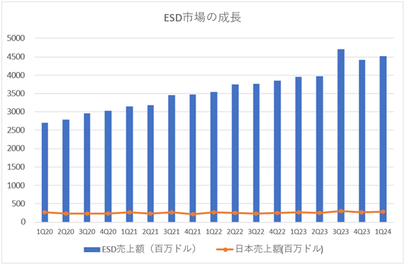 1Q201Q24ESDx / SEMI ESD Alliance