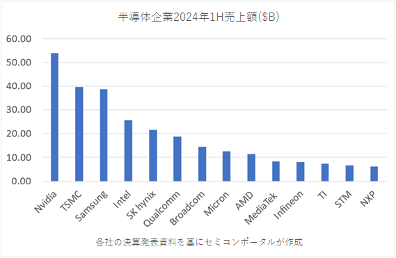 2024Q1H cȾƳ᡼󥭥