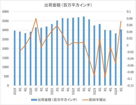 ꥳ󥦥Ͻв٠C(ʿ) / SEMI SMG