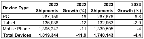 2022-2023Q ǥХвٿĹΨ / Gartner