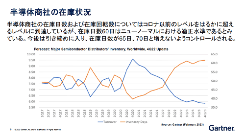 ȾƳҤκߗUX / Gartner