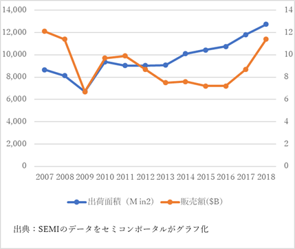 2007Q-2018QȾƳꥳ󥦥Ͻв٠C/Y䔡