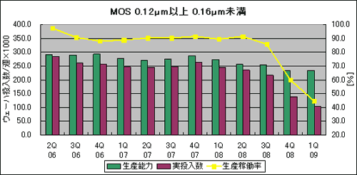 MOS0.12mʑ0.16m̤