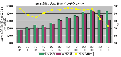 MOS؂12