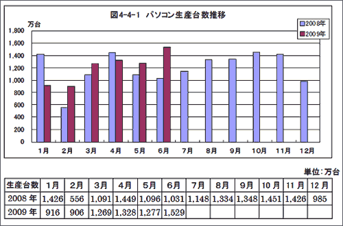 ѥھ䔡