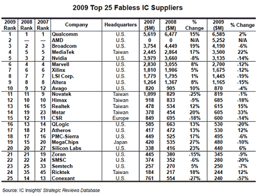 2009Qե֥쥹ȾƳȥå25(ZIC Insights)