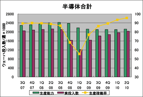 2010Q2ȾˤȾƳnƯΨ95%