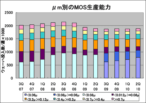 m̤MOSھ΁