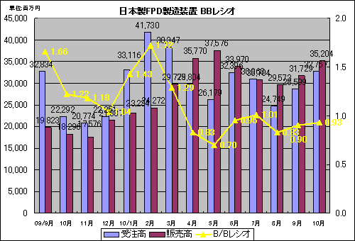 2ܞFPD]B/B쥷