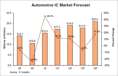 1OưZÓICx2009Q2014QޤQʿ14.5%ĹZIC Insights