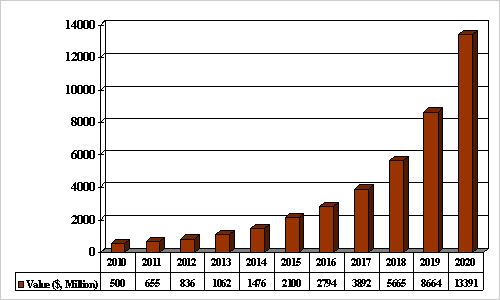 12010QθȾĹÏ]롡ZElectroniCast Consultants