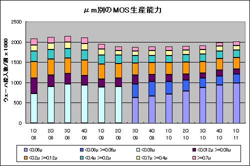 1mMOS ICΙھ΁nƯΨZSICAS