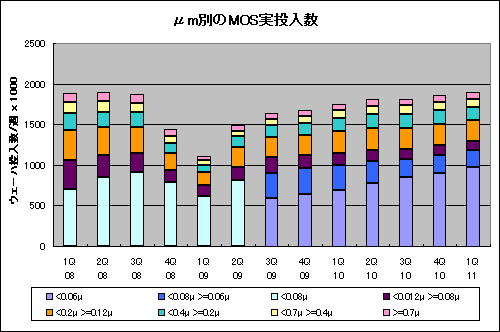 1mMOS ICΙھ΁nƯΨZSICAS