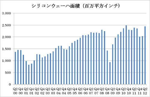 ޡꥳ󥦥Ͻв٠CѤvZSEMI