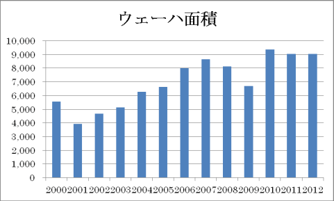 1ȾƳꥳ󥦥ϤνвCѡeϼʿZSEMI