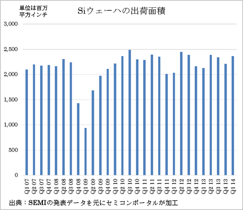 1ꥳ󥦥ϠCѤο䔡ZSEMI