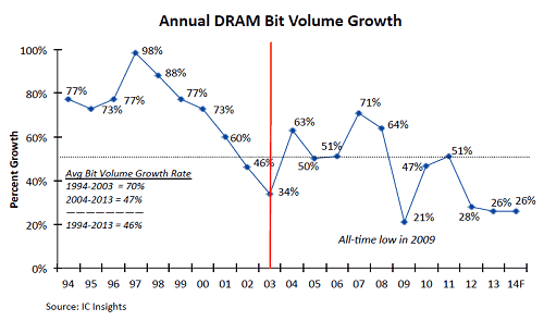 1DRAMӥåĹΨο䔡ZIC Insights