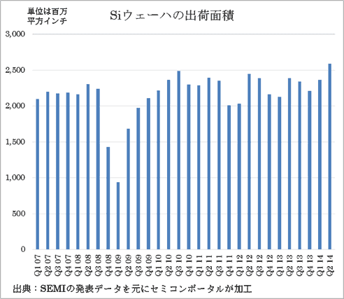 1ꥳ󥦥ϠCѤο䔡ZSEMI