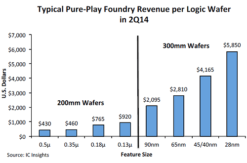 12014Q2ȾˤץΡɤȤΥñZIC Insights