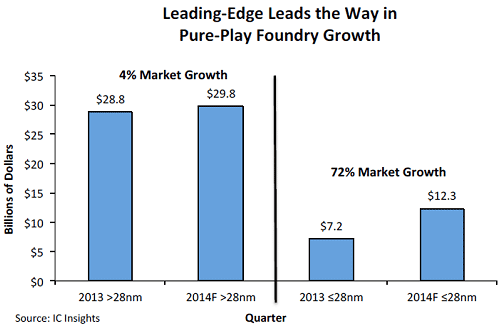 228nmʲΥץΡɤ2014Q72%ĹZIC Insights