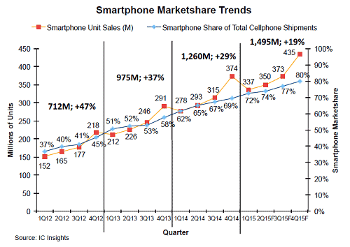 1ޡȥեνвx쥷ZIC Insights