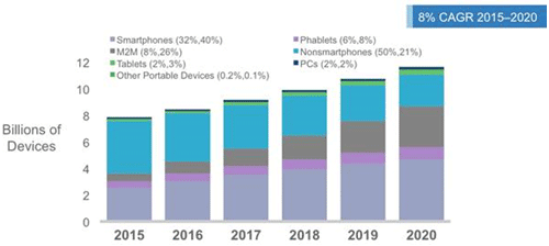 1ХͥåȥˤĤʤǥХZCisco VNI Mobile 2016