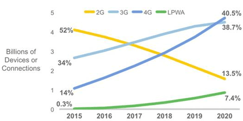 3̿Ѥʤǡȥեå˞ƤeǥХοZCisco VNI Mobile 2016