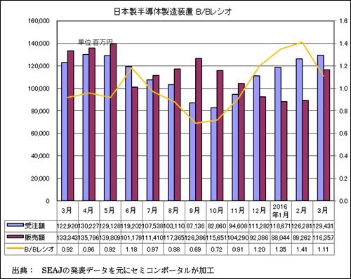 12016Q3ȾƳ]ΜpRYYB/B쥷ZSEAJ