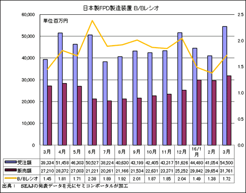 22016Q3FPD]ΜpRYYB/B쥷ZSEAJ