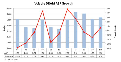 2DRAMASP(ʿñ)ο䔡ZIC Insights