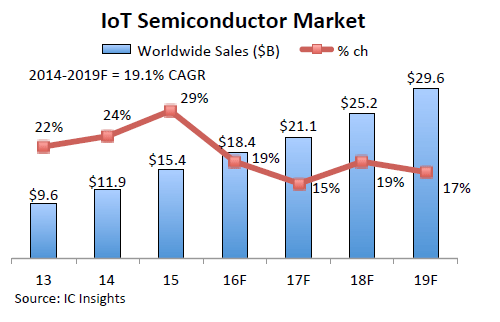 1IoTÓȾƳx츫ߡZIC Insights