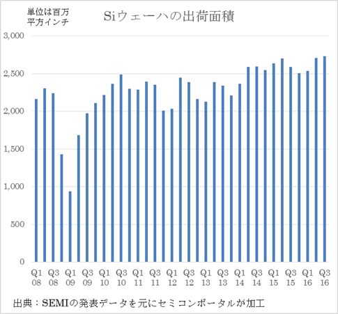 1ꥳ󥦥Ϥνв٠CѤο䔡ZSEMI